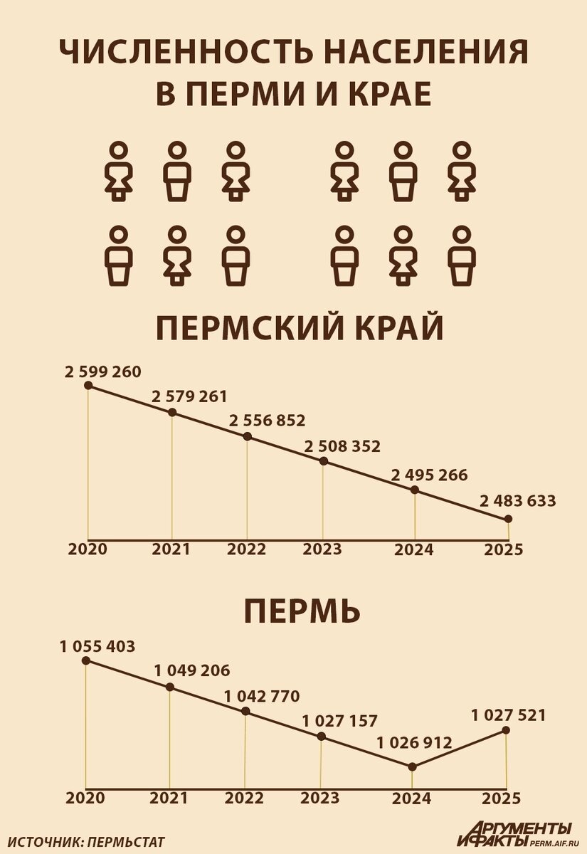    Фото: АиФ/ Александр Тепикин