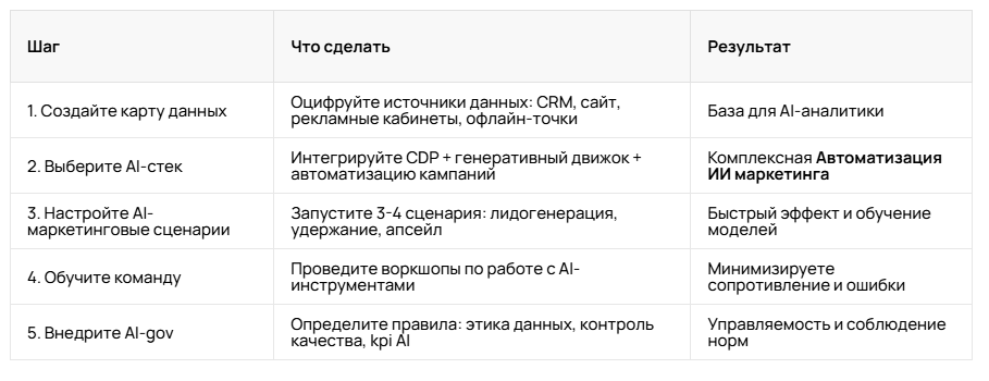 Какие шаги надос делать предпринимателям?