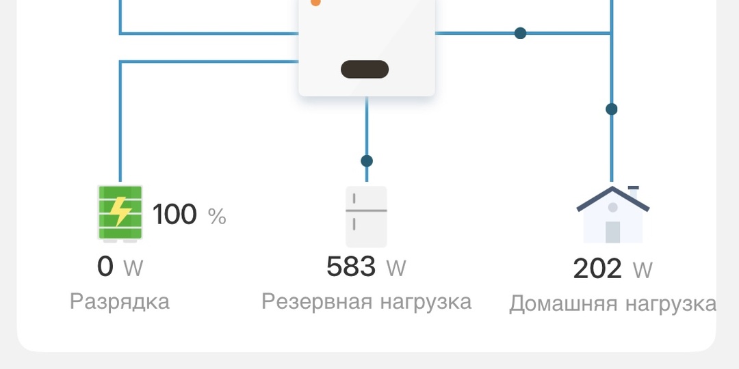 Режимы инвертора в Приложении FSolar