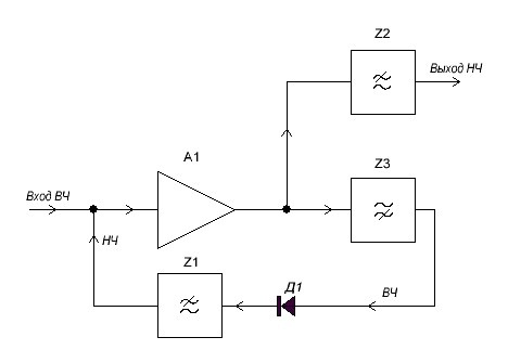 Рис. 1 Структурная схема рефлексного каскада