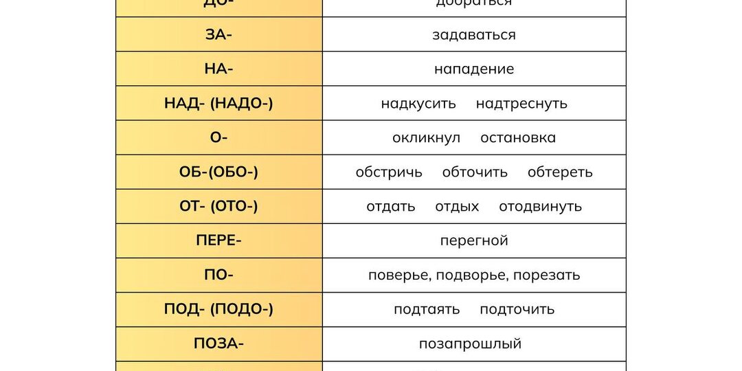 Сохраняй таблицу с неизменяемыми приставками для задания №10