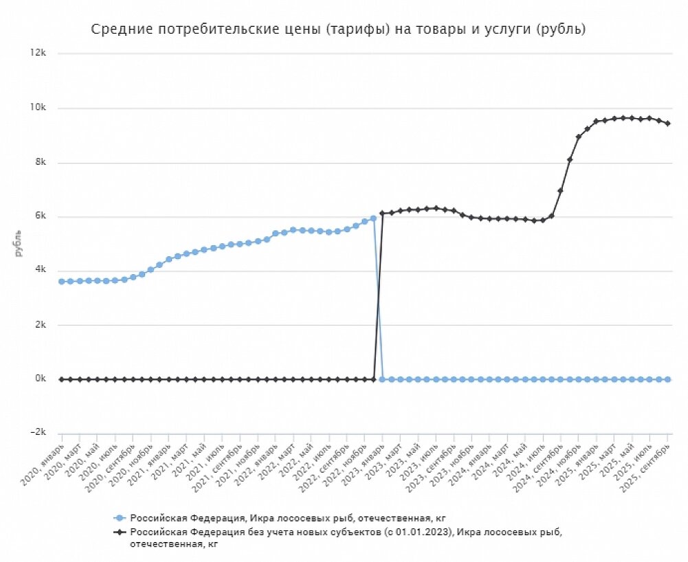    Нажмите для увеличения. Фото: ЕМИСС