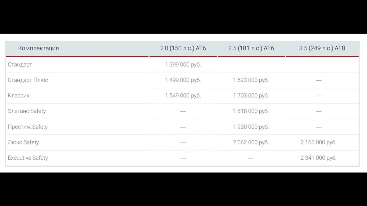 Цены на российскую «Камри» в апреле 2018 года стартовали с 1 млн 399 тыс. рублей. Фото: Авторевю.ру
