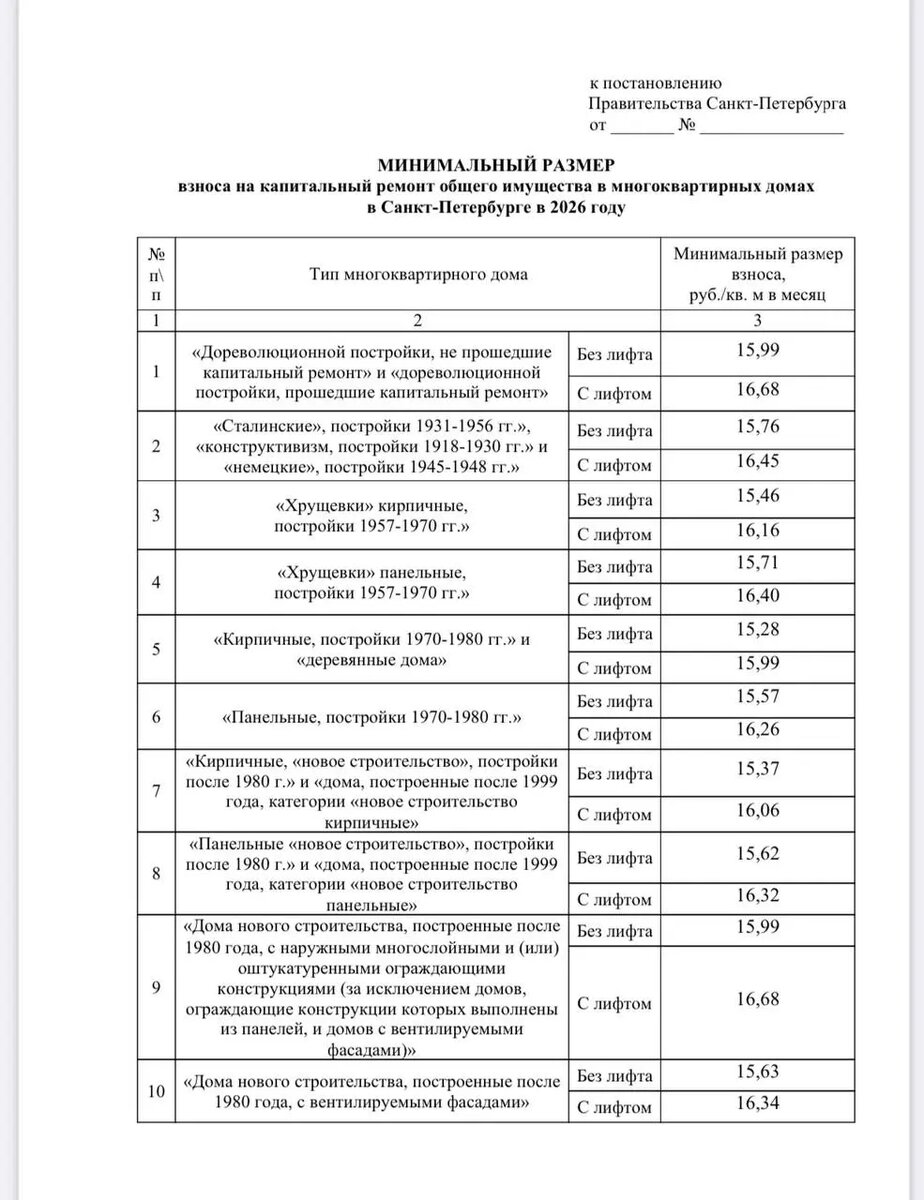    Фото: скриншот постановления с сайта Смольного