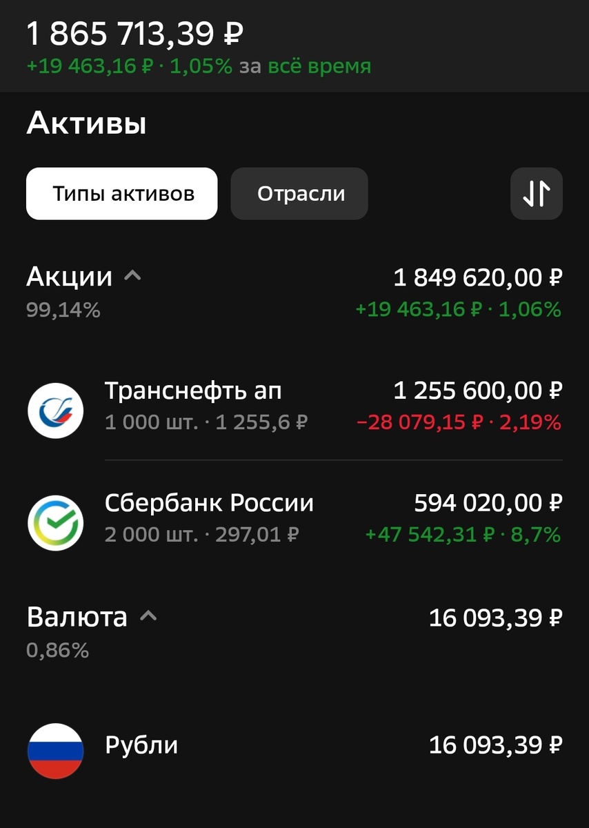 Состояние ИИС автора на 14.11.2025.