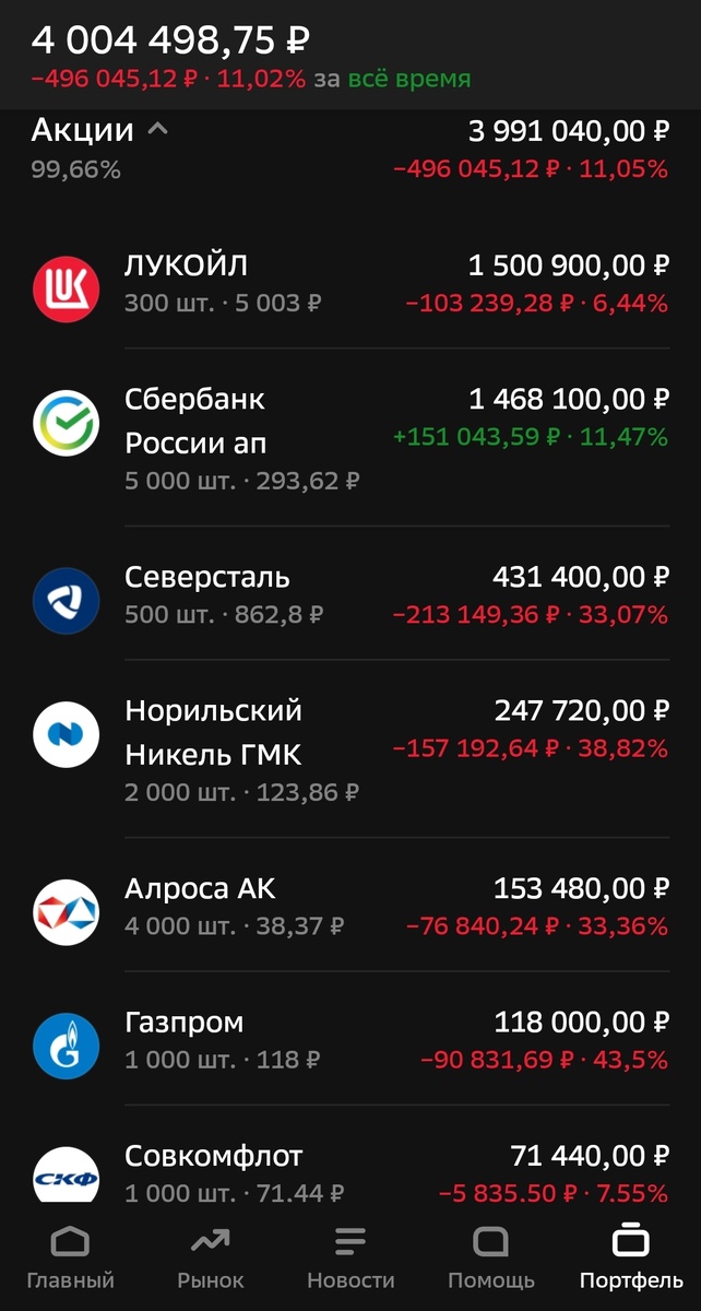 Состояние брокерского счета автора на 14.11.2025.