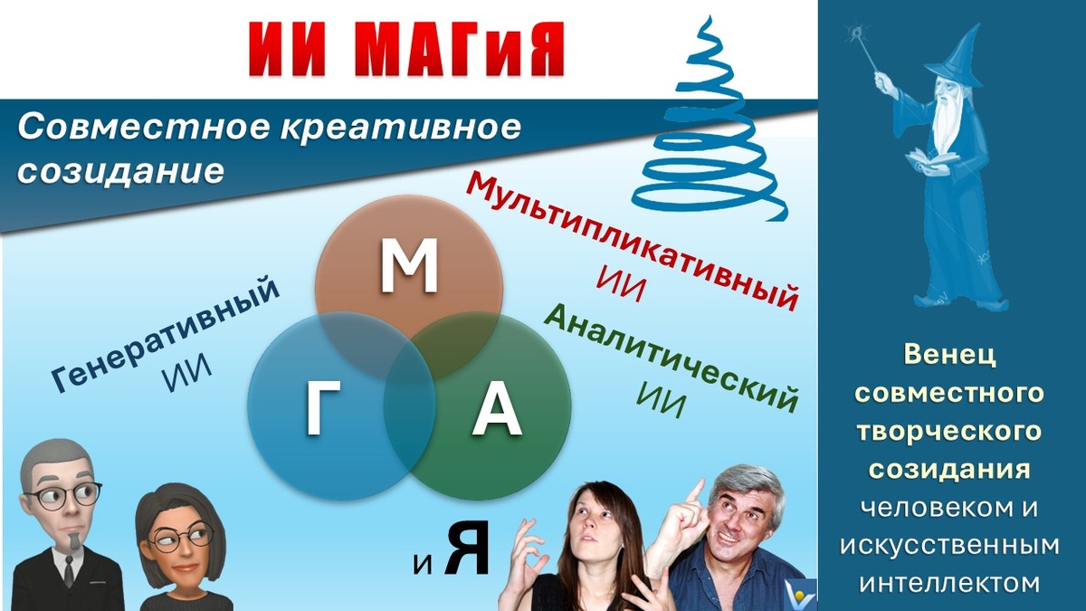 ИИ МАГиЯ - Мультипликативный, Аналитический, Генеративный искусственный интеллект и Человек. Вадим Котельников