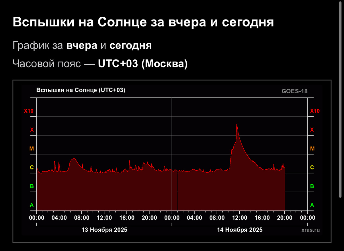 Информация с https://xras.ru