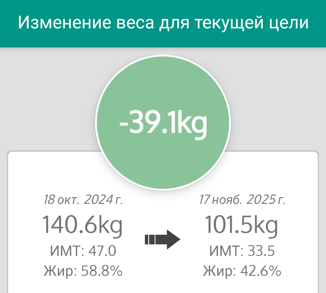 - 39,1 кг