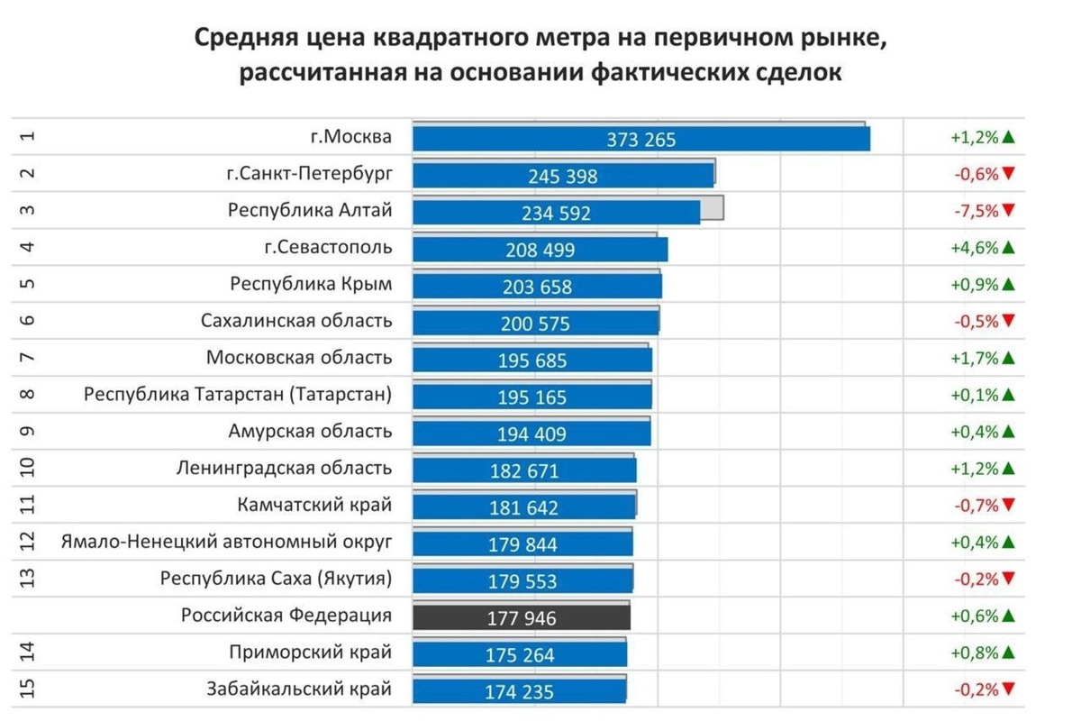   скриншот с телеграм-канала ЕРЗ.РФ НОВОСТИ