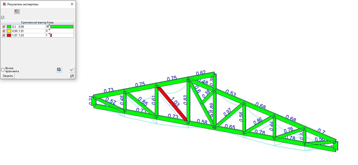 Результаты проверки деревянной фермы в SCAD Office по критическим факторам