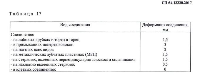 Величины деформаций соединений по СП 64.13330.2017.
