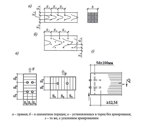 Расстановка стальных нагелей по СП 64.13330.2017