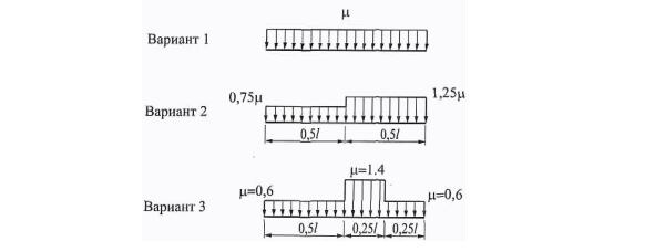 Распределение снеговой нагрузки для зданий с двускатными покрытиями по СП 20.13330.2016