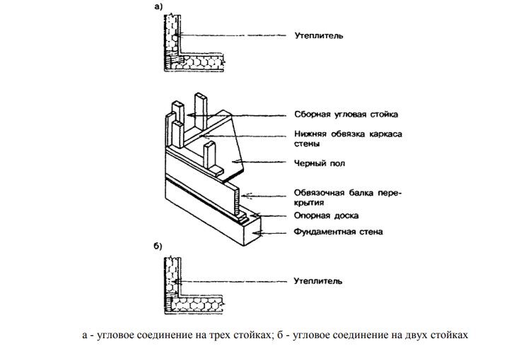 Угловое соединение несущих стен по СП 31-105-2002.