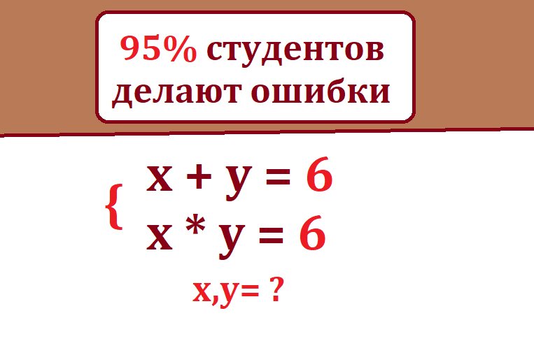 реши ур х+у=6,ху=6.png