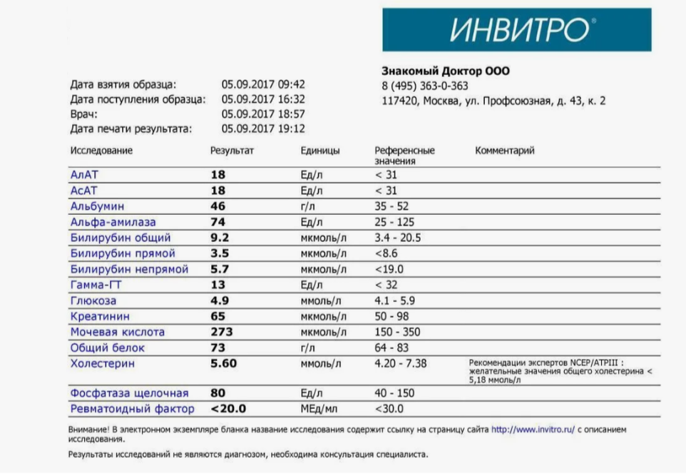 Этот лабораторный бланк здесь просто для картинки. Большинство лабораторных показателей на этом бланке измеряются НЕ в ходе скрининга, а в ходе целенаправленного поиска ответов на некие конкретные вопросы. Которые врач формулирует для себя в ходе знакомства с жалобами пациента, анамнезом болезни и осмотра