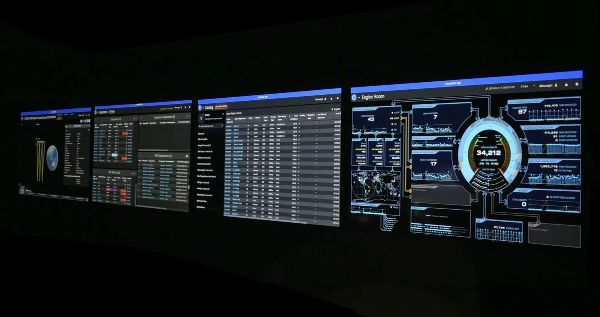 Коммерческая программная платформа SSASuite компании Comspoc разработана для того, чтобы команды по управлению спутниками могли предоставлять точную и оперативную информацию о космической обстановке. Источник: Comspoc