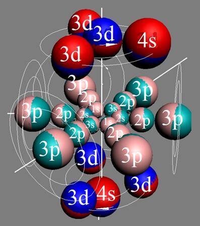 Рис. 1. Электронная оболочка атома железа Fe, валентность 8.