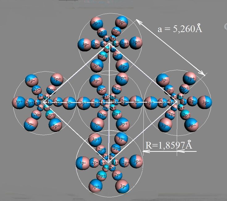 Рис. 2. Грань ГЦК решётки кристалла аргонового льда, параметр решётки а = 5,260 Å.