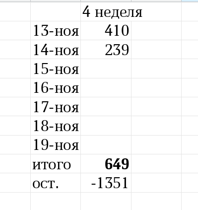 таблица автора