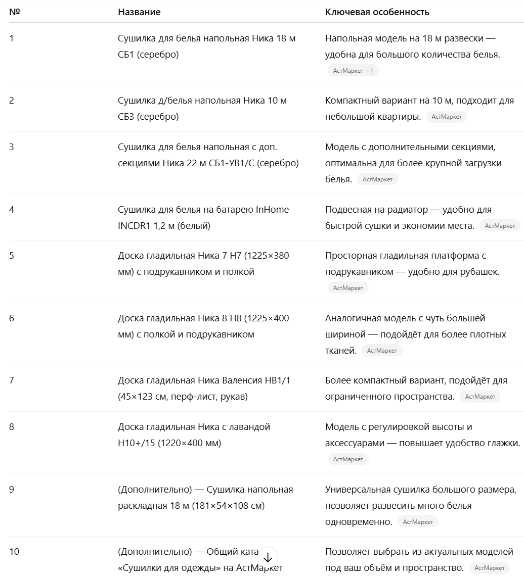 Кратная таблица с описание сушилок и досок для глажки от АстМаркет