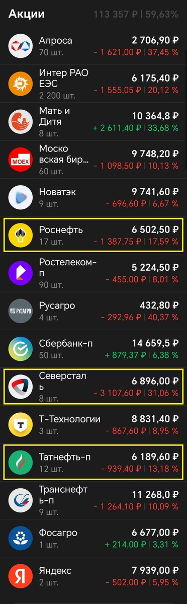 Купил по одному лоту каждой компании