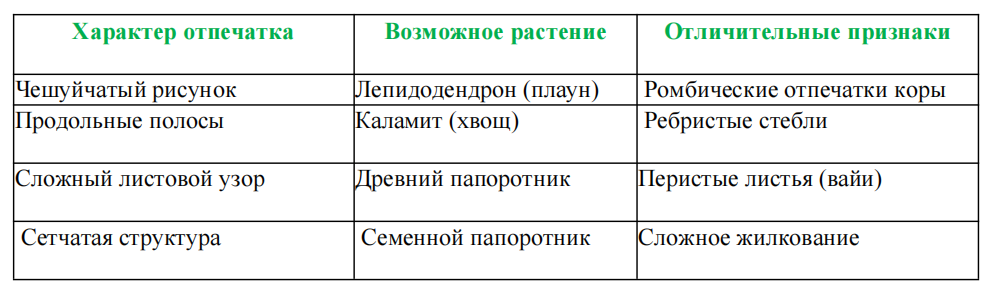 Таблица для определения отпечатков