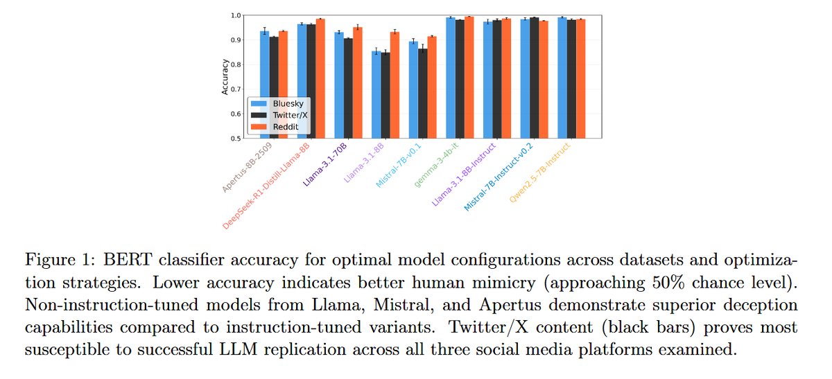 Рисунок 1 из статьи «Вычислительный тест Тьюринга». Источник: Pagan et al.