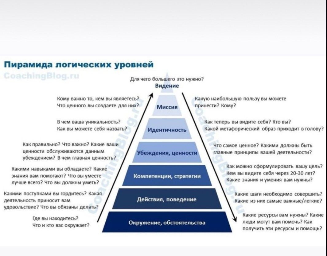 Картинка из свободного доступа в сети Интернет Яндекс.Картинки
