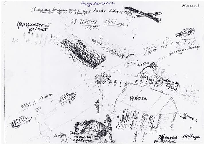 Эвакуация больных детей из деревни Обчак 25 июня 1941 года на колхозной машине. Рисунок-схему нарисовала Татьяна Дыло
