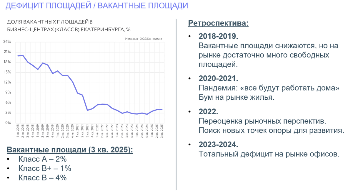 Данные ООО "ХОД Консалтинг"