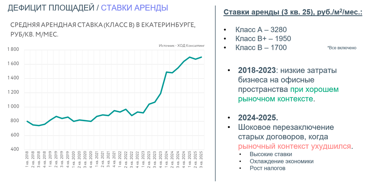 Данные ООО "ХОД Консалтинг"