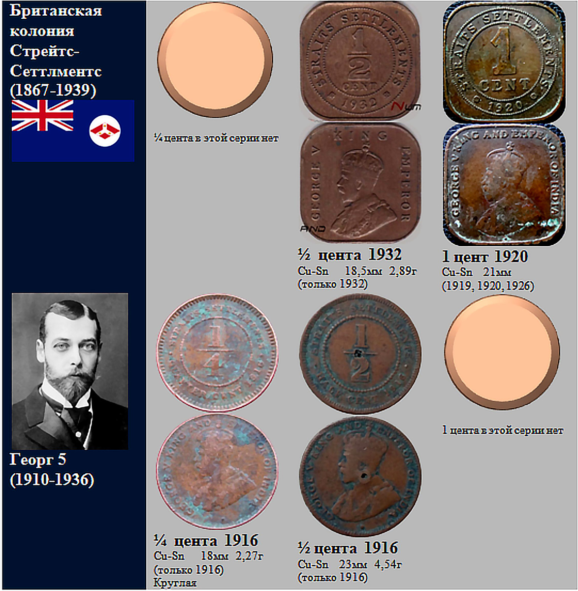 Фрагмент домашнего файла "Малайзия".  