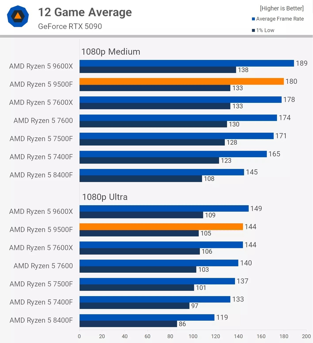 Фото TechSpot  📷
