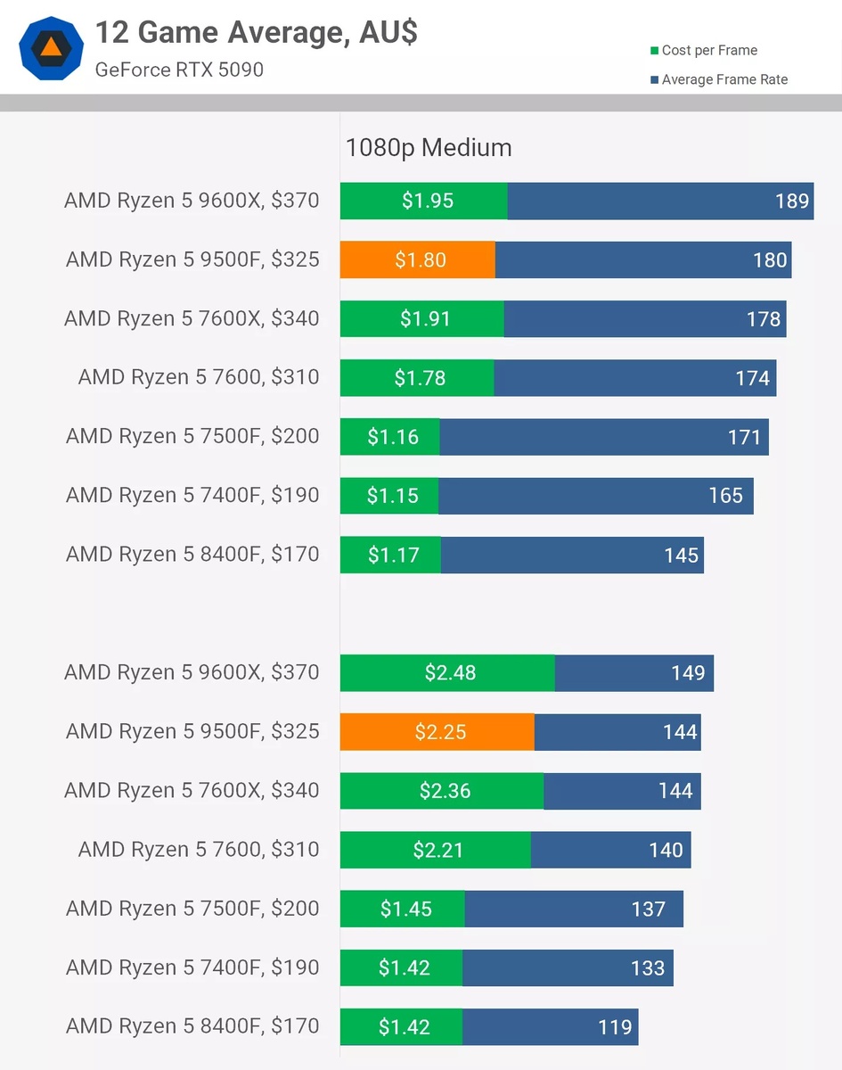 Фото TechSpot  📷
