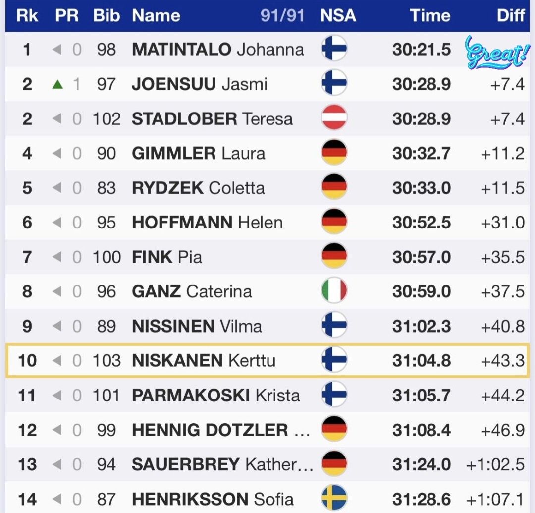 Финишный протокол