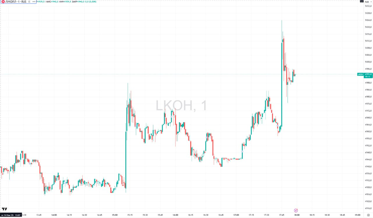 Фото: ru.tradingview.com