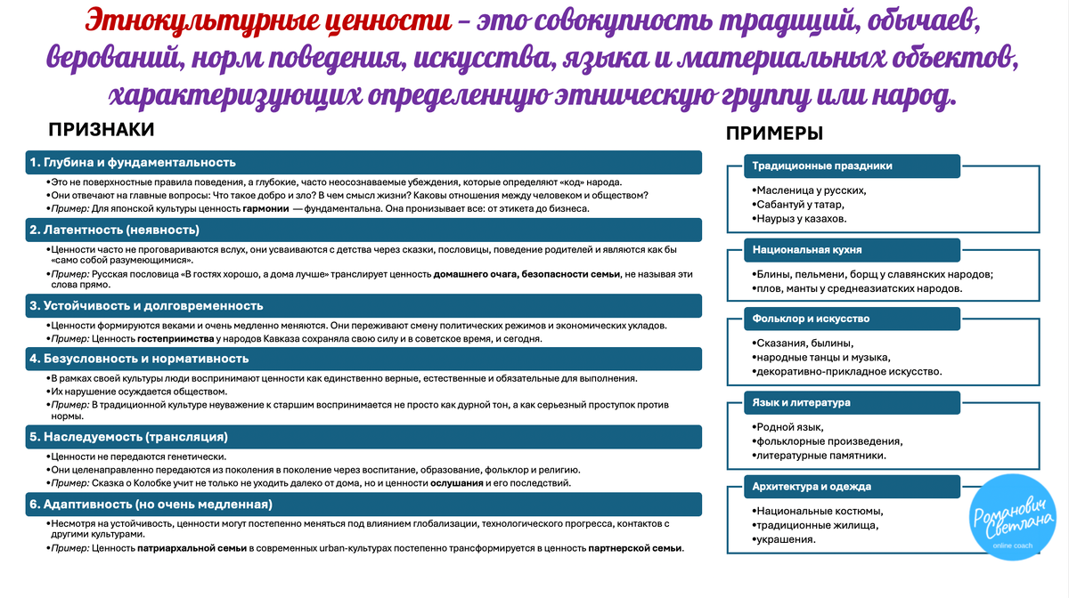Рисунок 1. Материал из методических разработок автора