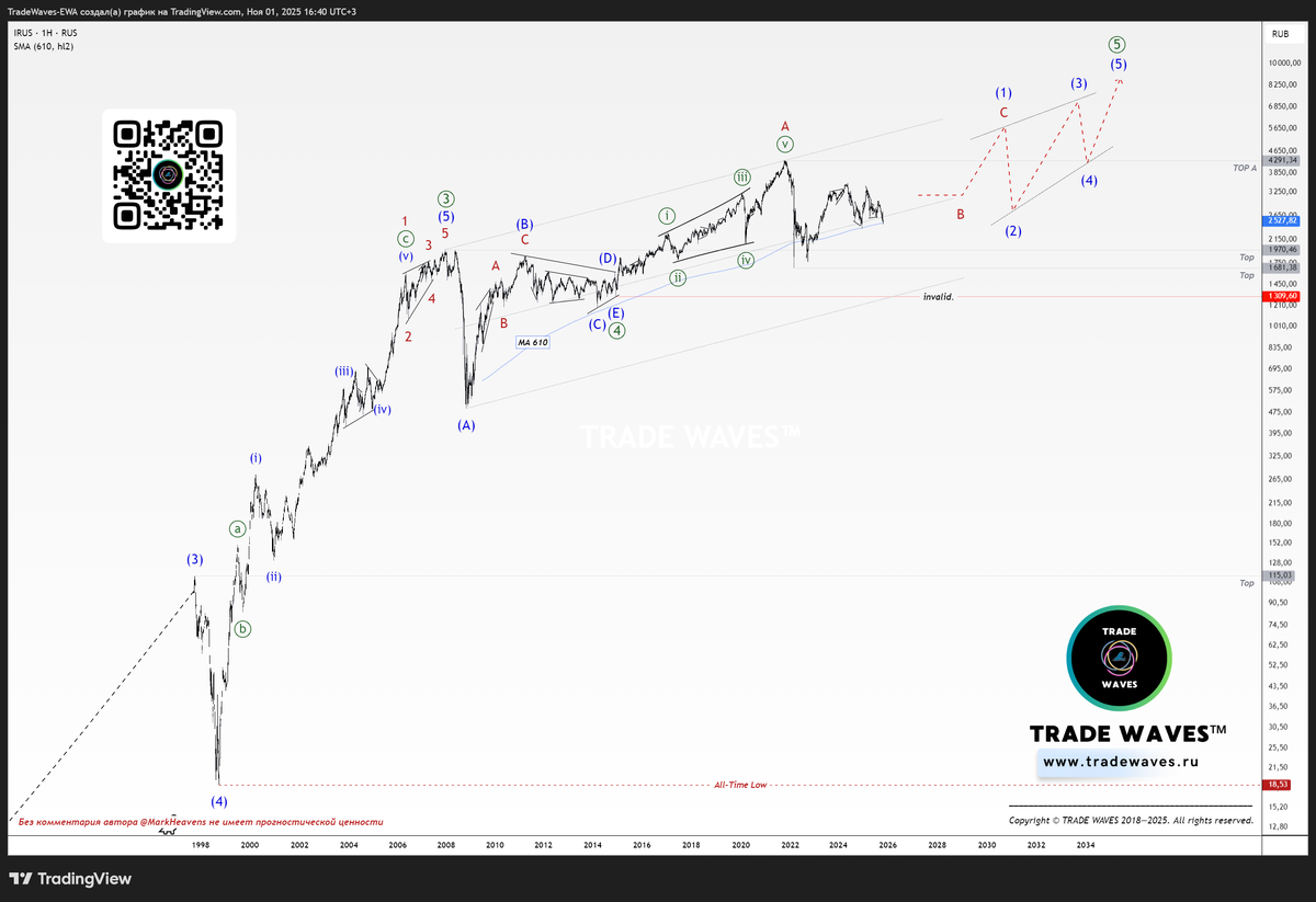 Рис. 1: текущий вариант разметки