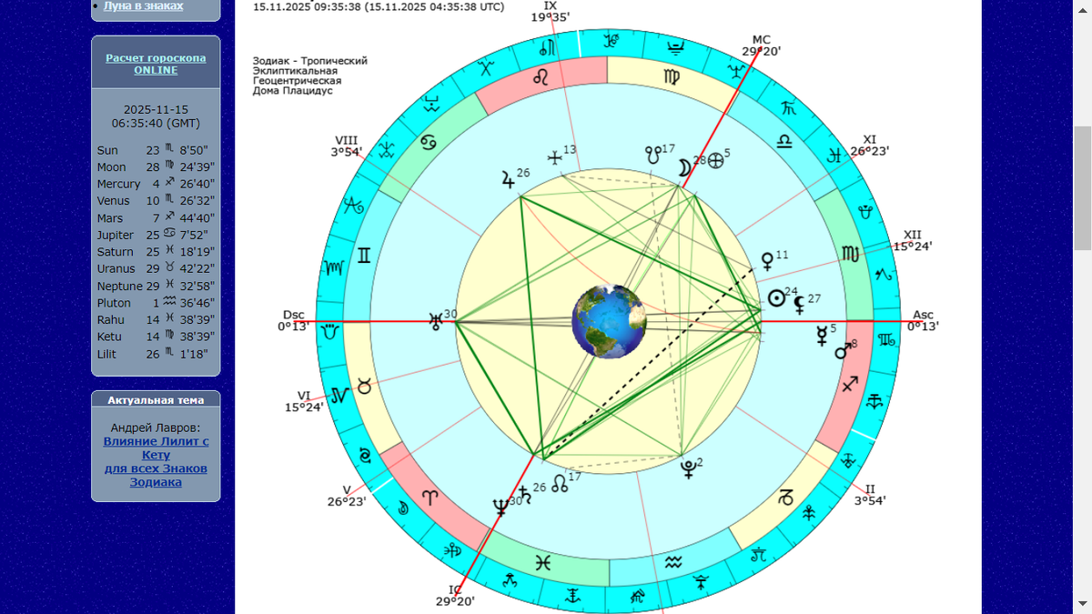 Хорарная карта