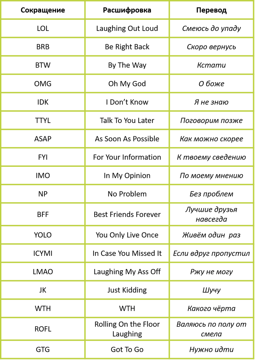 Изображение: Family English