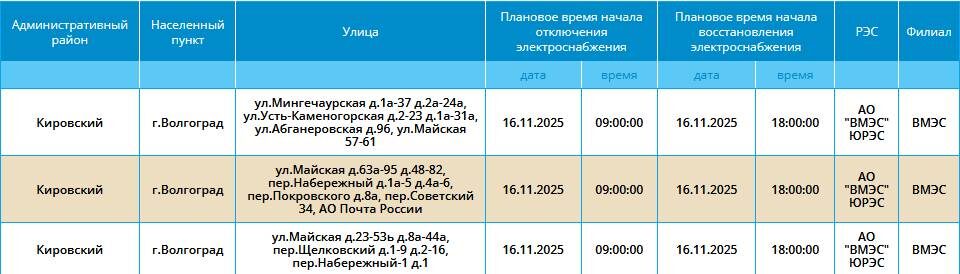    Скриншот: "Россети Юг"