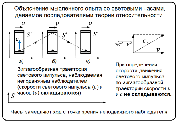 Рис. 1