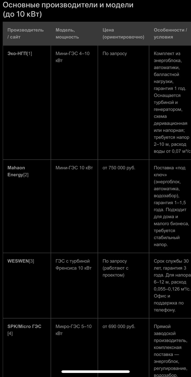 Готовые предложения до 10 киловатт. 