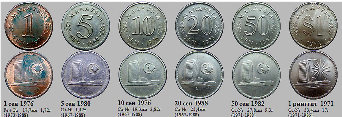 Фрагмент домашнего файла "Малайзия".  