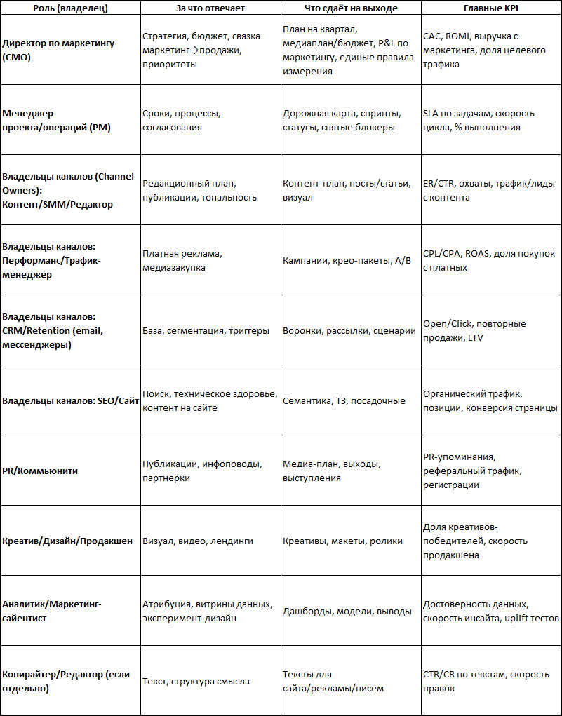 Сохраните, чтобы не забыть