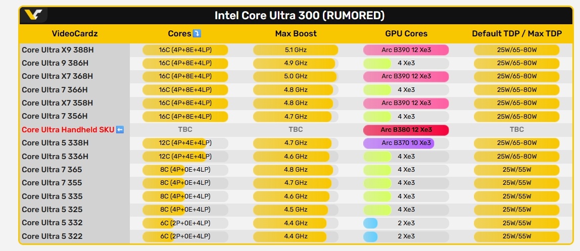 Фото Videocardz  📷
