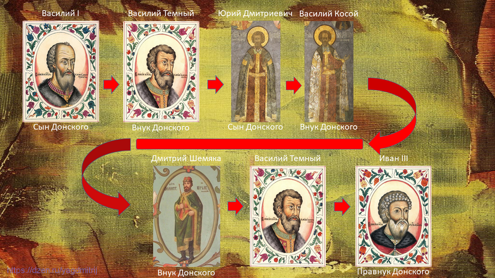 От Василия I до Ивана III