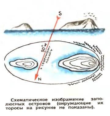 Взято из открытых источников
